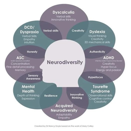 Disability Legislation